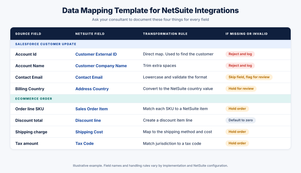 NetSuite Data Mapping and Transformation Skills