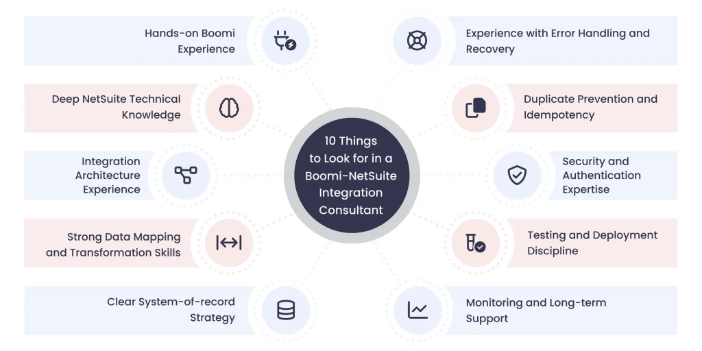 things you should look for in an evaluation to ensure Boomi and NetSuite integration